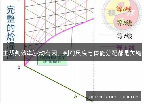 主裁判效率波动有因，判罚尺度与体能分配都是关键